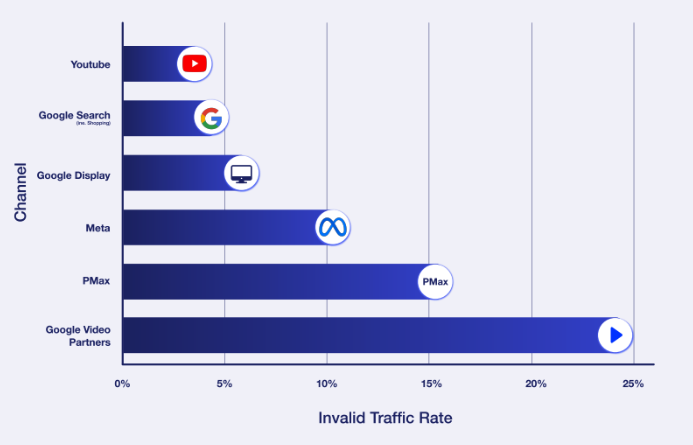 digital ad fraud 